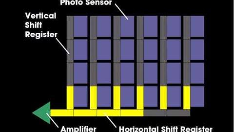 Interline Transfer CCD
