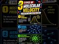 Types of Molecular Velocity | Most Probable, Average & RMS Explained #shorts