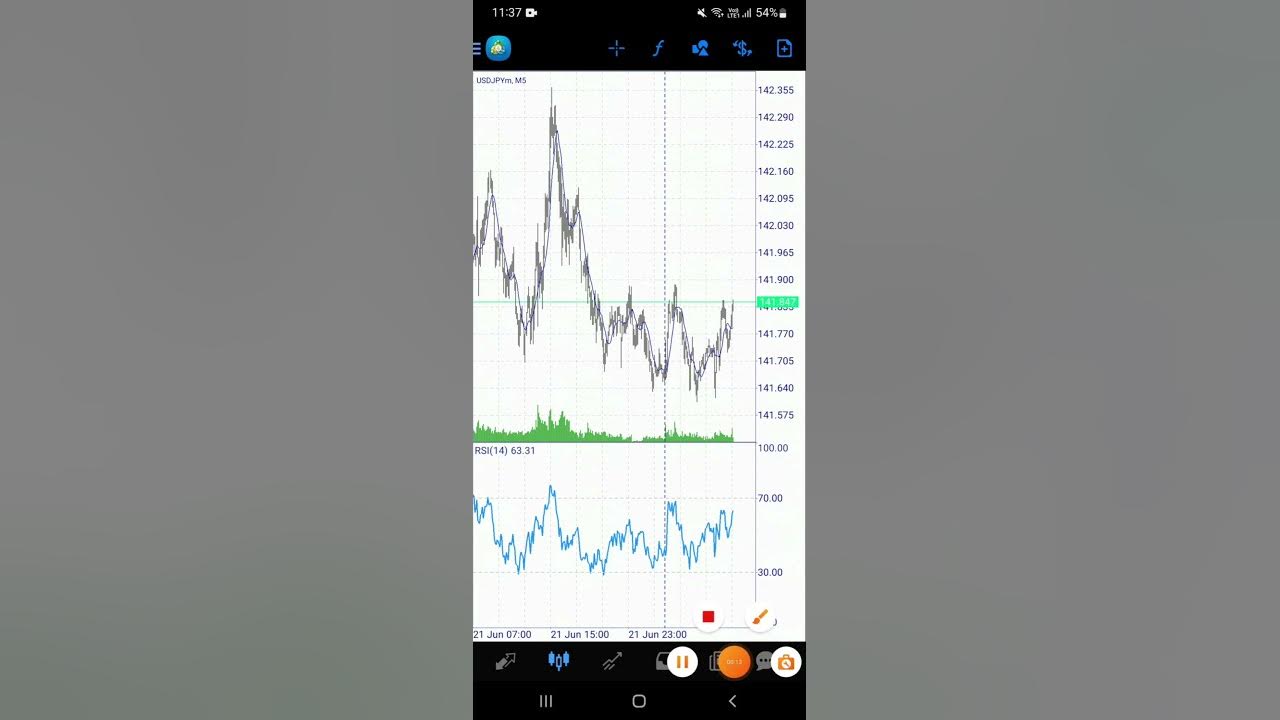 i-turned-350-into-80k-acc-in-just-3-months-trade-only-one-pair-usd
