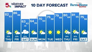 Weather Impact: St. Louis 10 Day Forecast