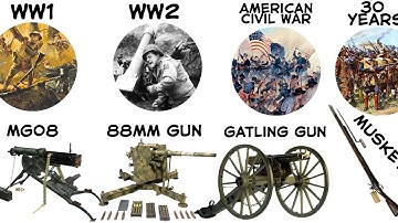 EVERY Deadliest Weapons In Each War Explained in 18 Min