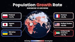 How Population Changed in Each Country in One Year (2026)  3D Globe | All Countries Compared