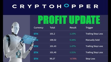 PROFIT UPDATE CryptoHopper Automated Crypto Trading Bot TradingView Indicator Buy Order Alert Signal