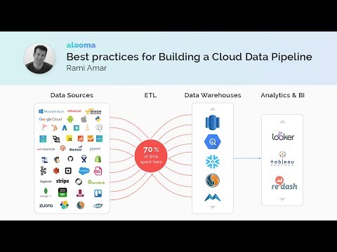 Best Practices for Building a Cloud Data Pipeline