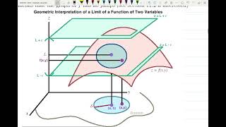 11.1 a)Multivariable functions and level curves, contour maps