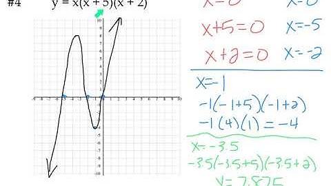 Algebra 2 5.2 Day 1 polynomials, Linear factors and zeros video lesson