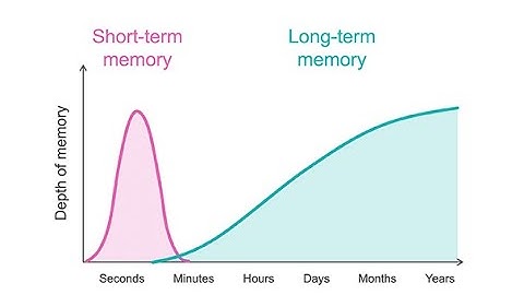 How to use retrieval practice in medical education