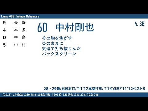 統一球時代に活躍した選手で1-9