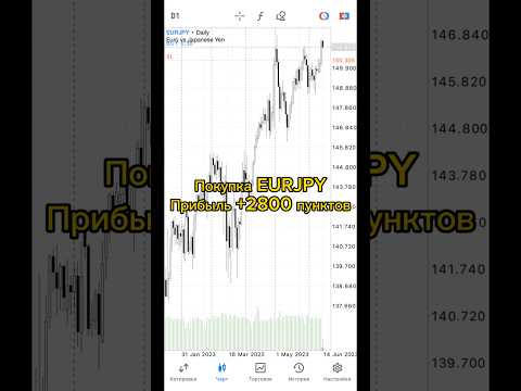 Обучающее форекс видео по EURJPY. Прибыль +2800 пунктов