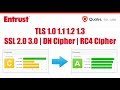 HTTPS SSL Security Fix | TLS 1.0 | RC4 | SSL 2.0 | SSL 3.0 | For Windows Server