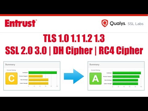 HTTPS SSL Security Fix | TLS 1.0 | RC4 | SSL 2.0 | SSL 3.0 | For Windows Server