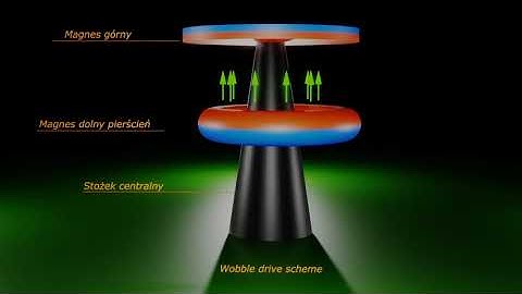Wobble magnetic drive