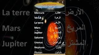 les planètes الكواكب بالفرنسية