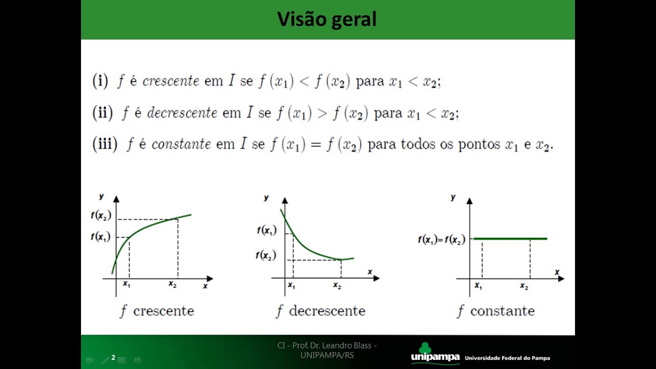 Qual é O Intervalo Em Que Essa Função é Decrescente
