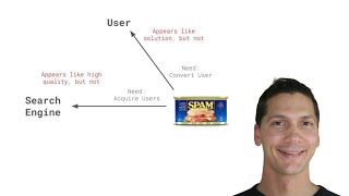 Google Spam Alert Is Your Website at Risk SEO 2025 DevFest Boston