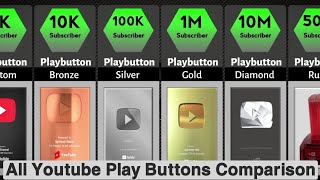 All Youtube Play Buttons | Comparison