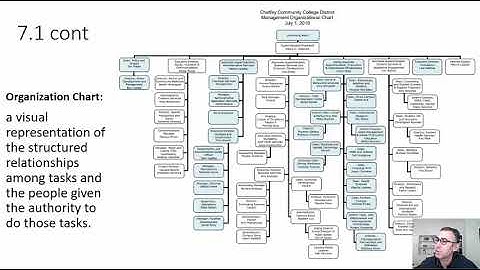 BUS10 Ch7 Designing Organizational Structure