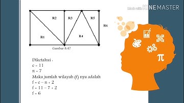 Matematika Diskrit||Graph Isomorfik, Graph Planar, Graph Bidang