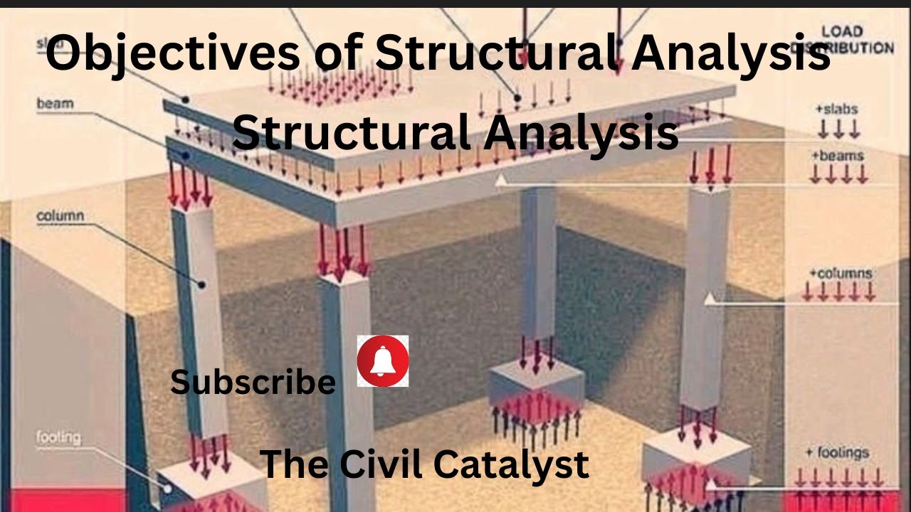 Objectives of Structural Analysis