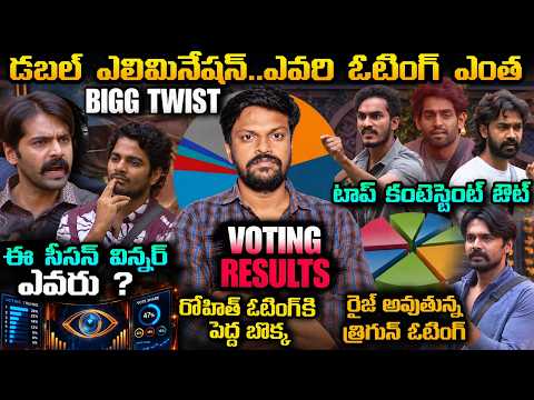 📊 7TH WEEK VOTING | Bigg Boss Telugu 10 Voting Results | Adi Reddy | Shalini Entry | Latest Updates