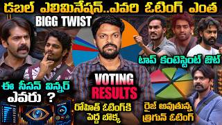 📊 7TH WEEK VOTING | Bigg Boss Telugu 10 Voting Results | Adi Reddy | Shalini Entry | Latest Updates