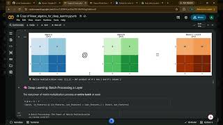 Linear Algebra for Deep Learning: Zero to Hero — AI/ML Fundamentals (Colab Walkthrough)
