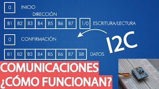 COMMUNICATIONS - How do they work - Part 3 - The I2C protocol