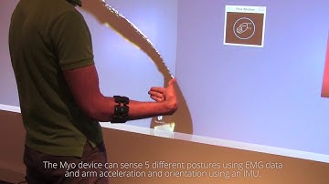 Myopoint: Pointing and Clicking Using Forearm Mounted EMG and Inertial Motion Sensors