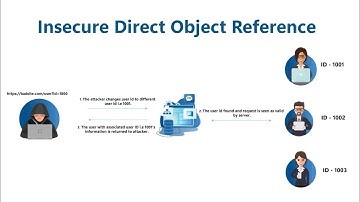 User Role Controlled By Request Parameter | IDOR Lab | Portswigger