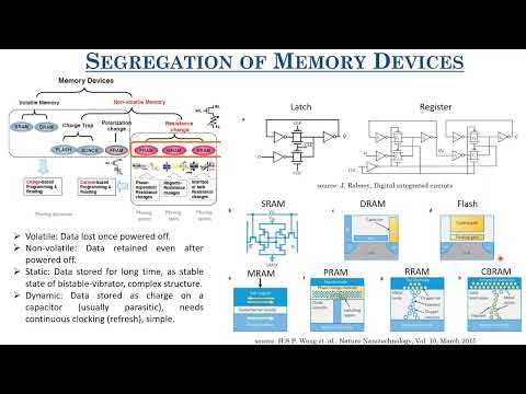 Thumbnail for Lecture - 2.2 Memory arrays and characteristics
