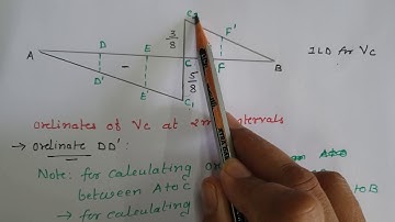 Qualitative ILD  for simply supported beam - Part 2 by Pinal Patel