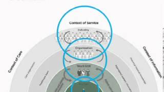 O'Reilly Webcast: Healthcare Service Design