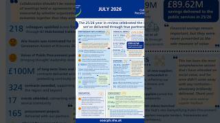 July 2026 at the NHS Collaborative Procurement Hub