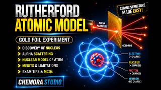 Rutherford s Atomic Model