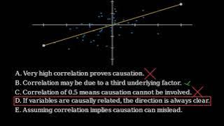 Which of the following are true? Select one or more: A. Very high correlation between two