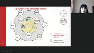 Слагаемые современного этапа развития подготовки будущих специалистов по педагогическим компетенциям