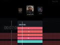 3D Carousel Animation | Alight Motion Tutorial #ihope #motion graphic #shorts