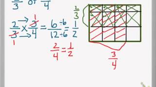 Grade 5 Module 4 Lesson 15