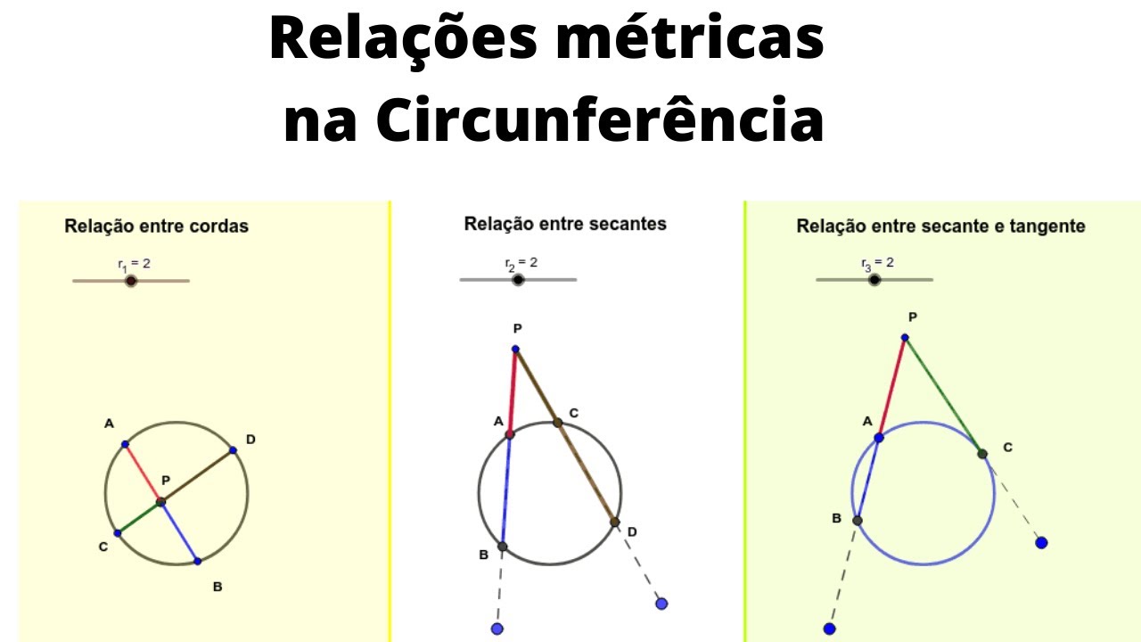 Relações métricas na circunferência (parte 1). #matematicandonow - YouTube
