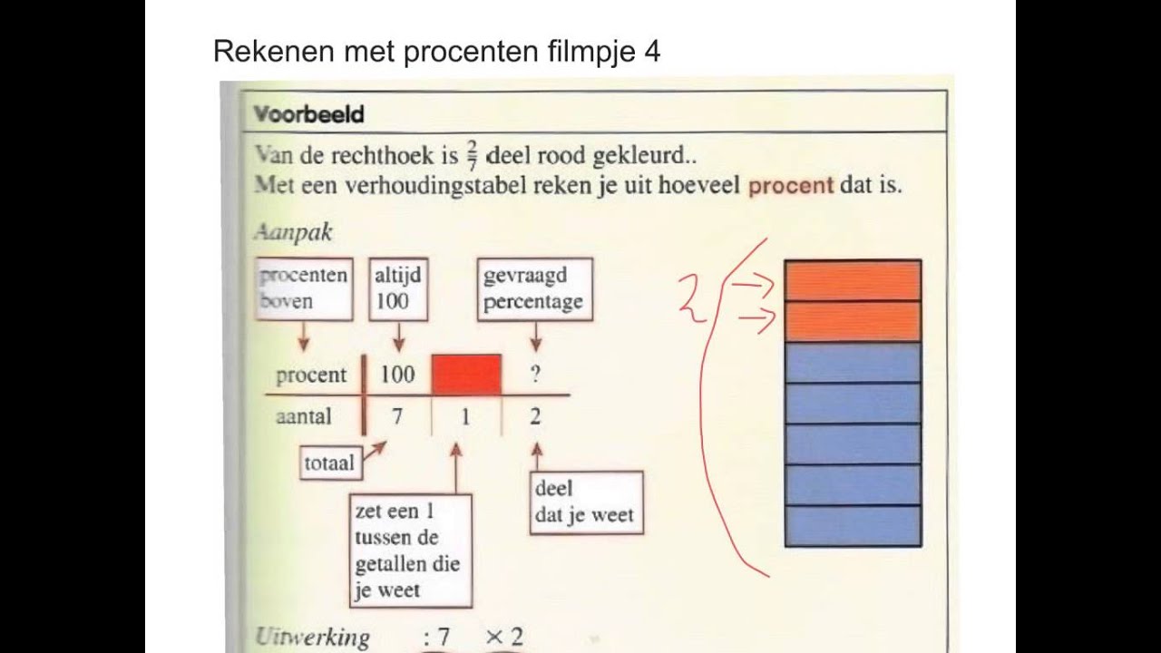 procenten filmpje 4 - YouTube