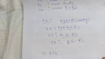 Data dependency graph problem with solution || ACA