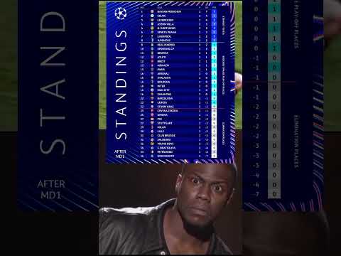 UCL table after