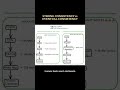 READ-HEAVY vs WRITE-HEAVY SYSTEMS