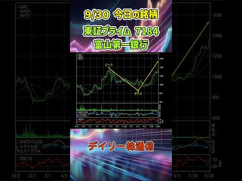9月30日 今日の新高値ブレイク達成銘柄 富山第一銀行 東証プライム 7184 個別株 上昇銘柄チャート