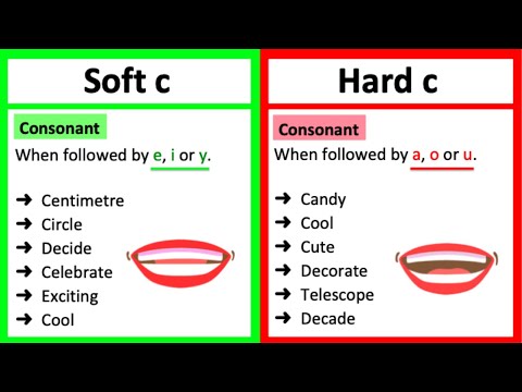 वीडियो: हार्ड सी और सॉफ्ट सी के लिए नियम क्या है?