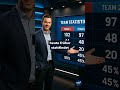 🤖 KI tippt Champions League: PSG oder Arsenal?
