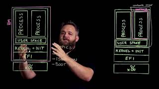 Lightboard VMs vs. Containers: Advanced Deep Dive