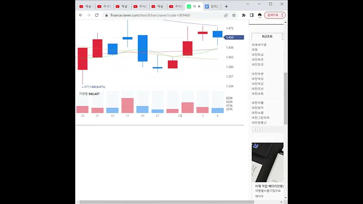 069460대호에이엘 주가 전망 및 차트 분석