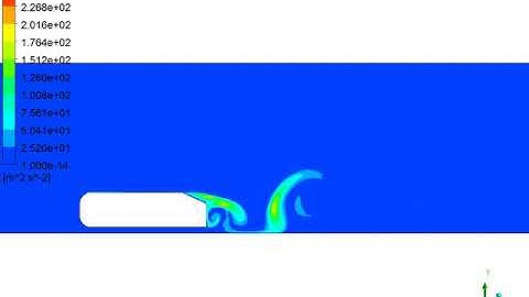 Ahmed Body- Second Order Turbulent Kinetic Energy 2D Simulation