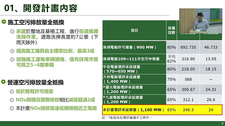 2023/10/05「長生電力二期更新改建發電計畫環境影響說明書」專案小組第 2 次初審會議(直播存檔) - 天天要聞
